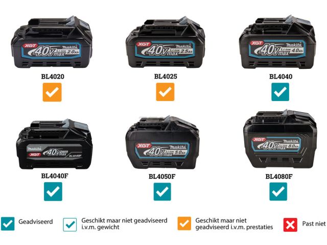 Газонокосилка аккумуляторная MAKITA XGT LM002GT201 (40.0 В, 2 акк., 5.0 А/ч, Li-Ion, шир. 530 мм, выс. 20-100 мм, пластм. корпус, травосборник 70) (LM002GT201)